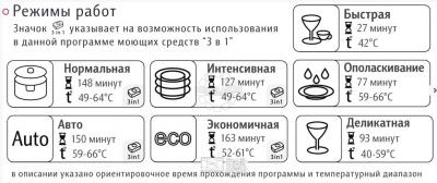 Shematicheskoe otobrazhenie nekotoryh funkciy